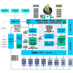氣象與海洋數據處理及解決方案