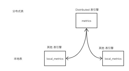 微服務治理實戰 數據處理與存儲支持服務，為何ClickHouse脫穎而出？