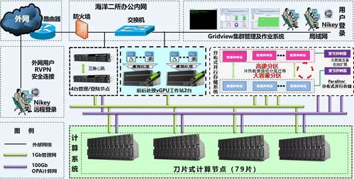 科技賦能，守護蔚藍 海洋二所攜手曙光共建實時處理與預報系統，筑牢防災減災數字防線