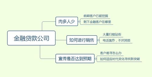 新型互聯(lián)網(wǎng)群控技術(shù) 金融行業(yè)突破瓶頸的利器