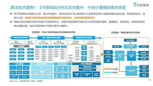 漸入佳境，一觸即發(fā) 2021年中國(guó)車(chē)聯(lián)網(wǎng)網(wǎng)絡(luò)安全軟件開(kāi)發(fā)趨勢(shì)洞察